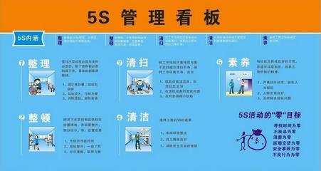 5S管理咨询的核心内容与深蓝企业管理咨询的实施方案