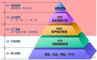 石化行业MES系统应用浅析 企业管理咨询视角下的价值与实施策略